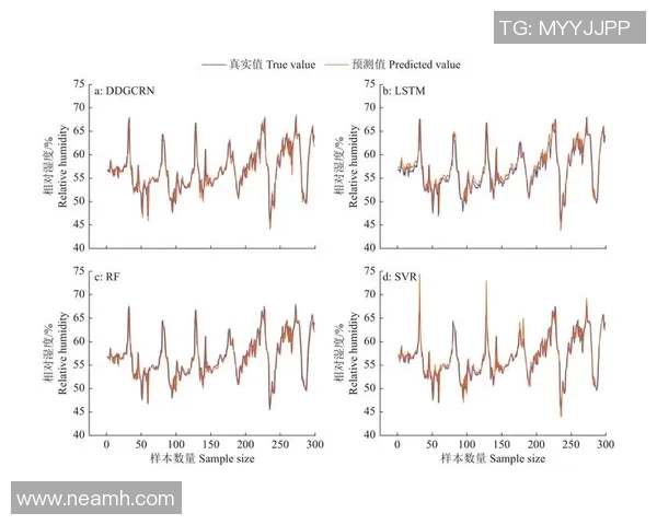 基于数据模型分析MVP胜率预测结果准确性和趋势变化